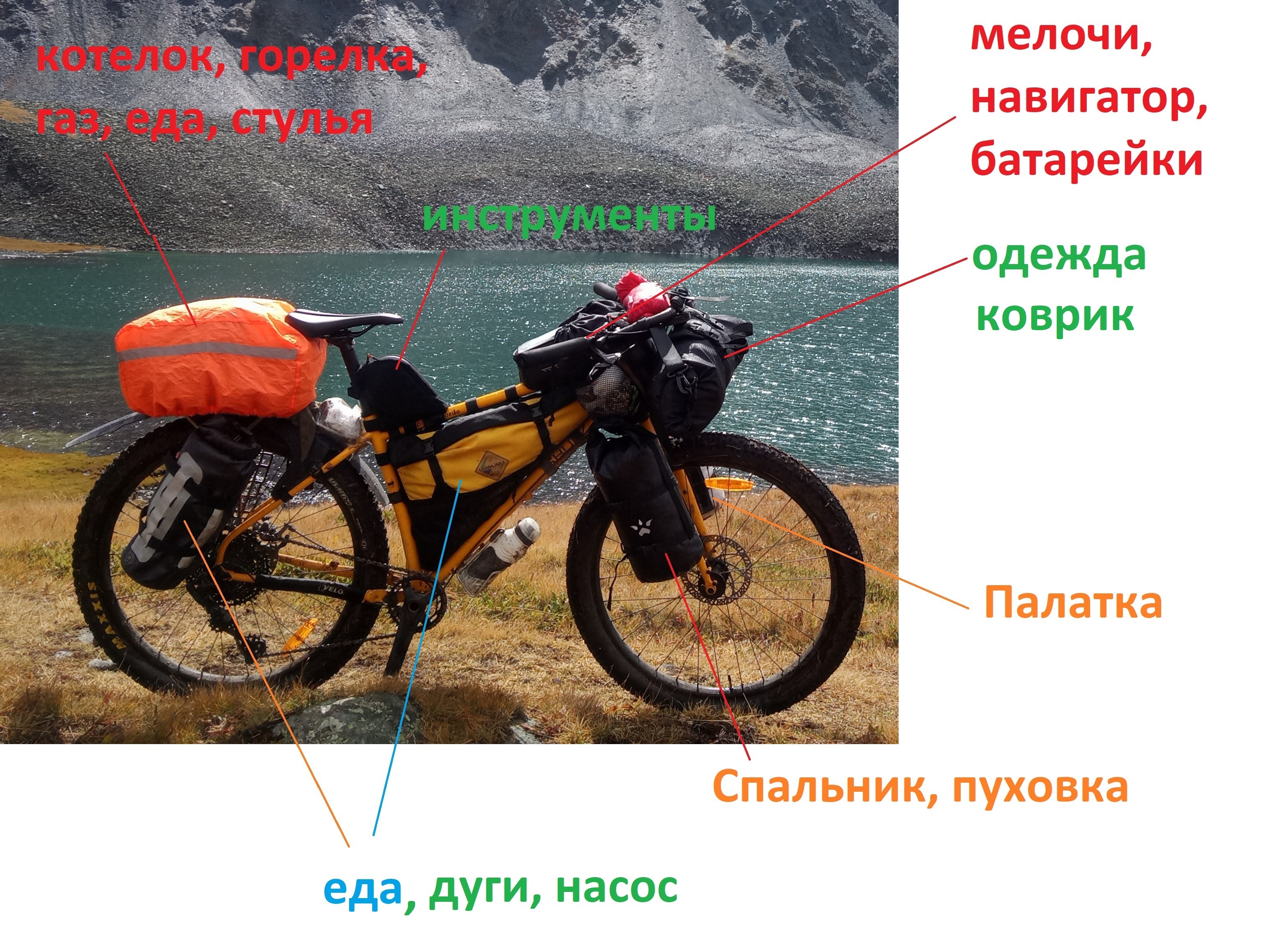 фото: Загрузка_вела